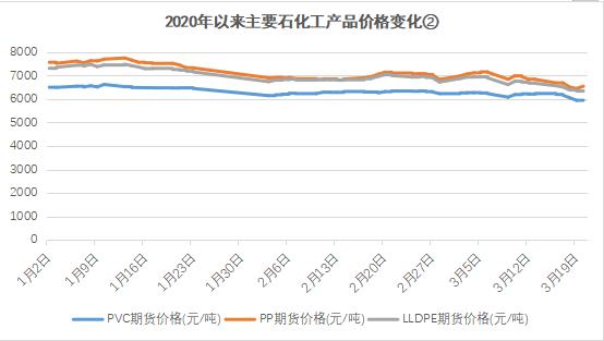 国际油价收盘变化，机遇与挑战并存，成就与自信的源泉