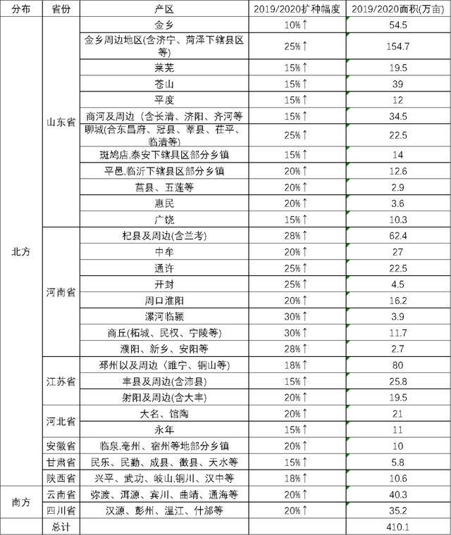 国际大蒜贸易网