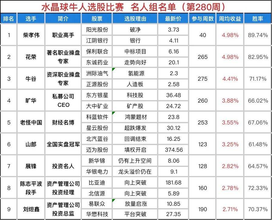 纳斯达克最新指数，市场风向标与投资者关注的焦点