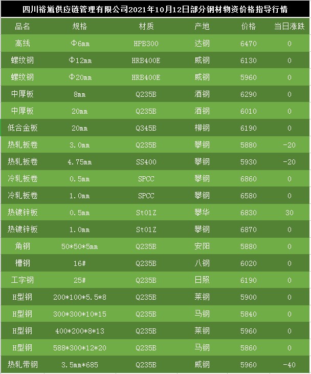 废钢价格