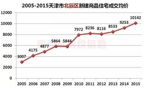 走势分析