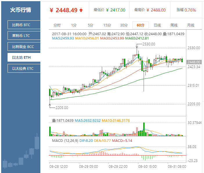 以太经典最新价格回顾与未来前景展望