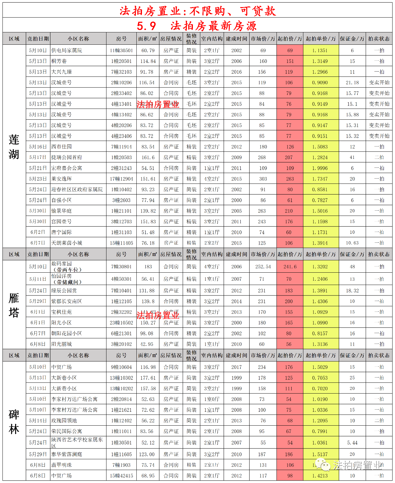 交易概览