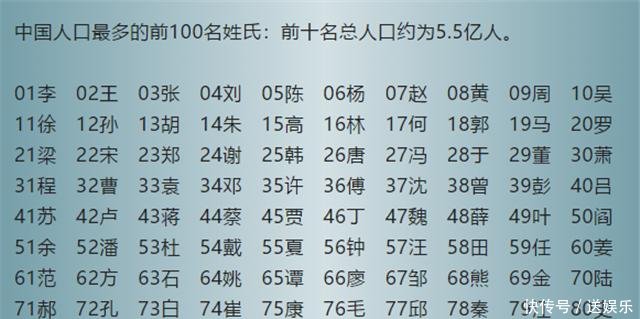 最新排名揭晓