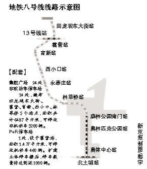 地铁8号线最新线路图