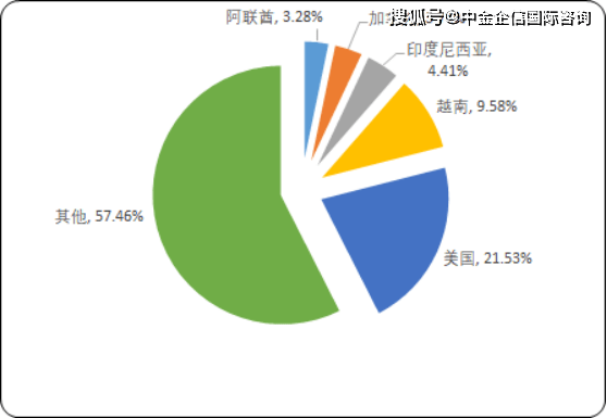 玻璃价格行情