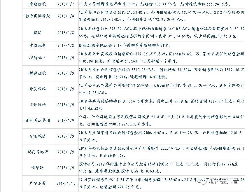 广州房贷利率