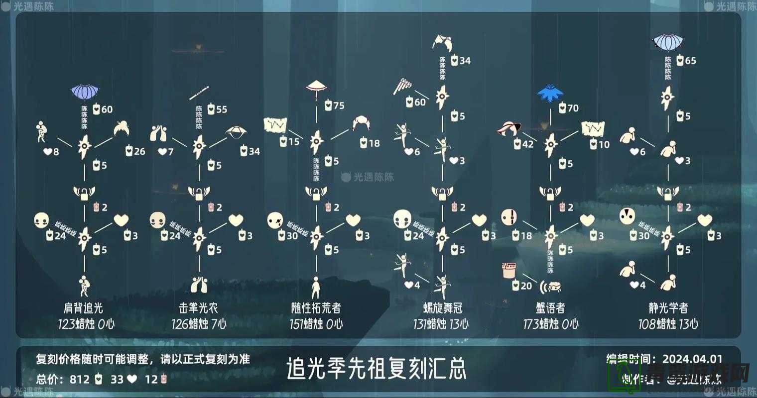 独特魅力引领潮流