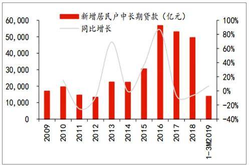 房产最新款趋势、特点深度解读与解读