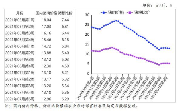 今日莴苣最新价格与市场走势多元观点分析
