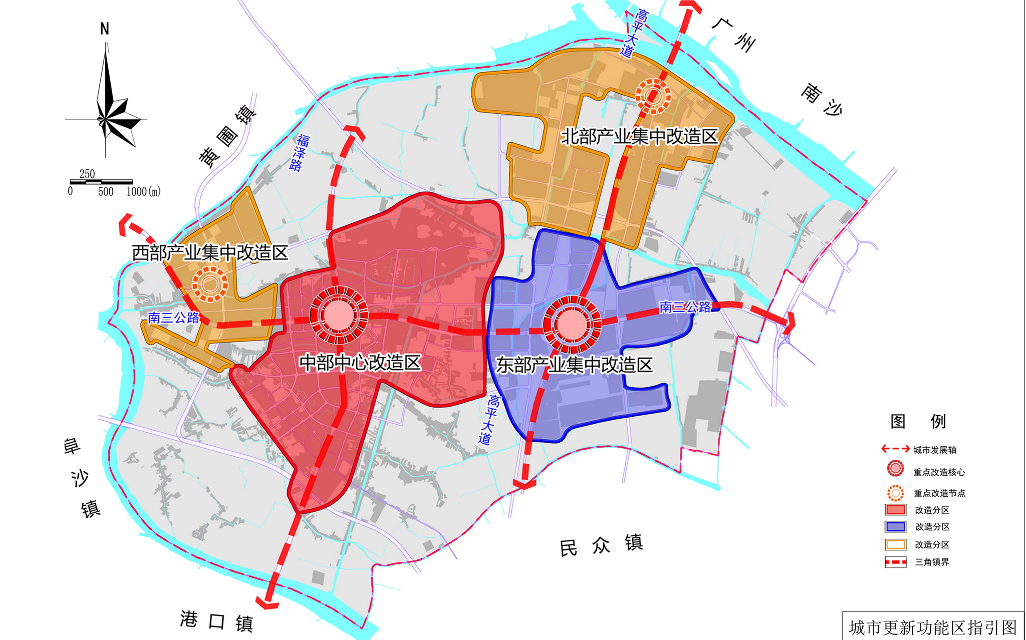 未来发展动向