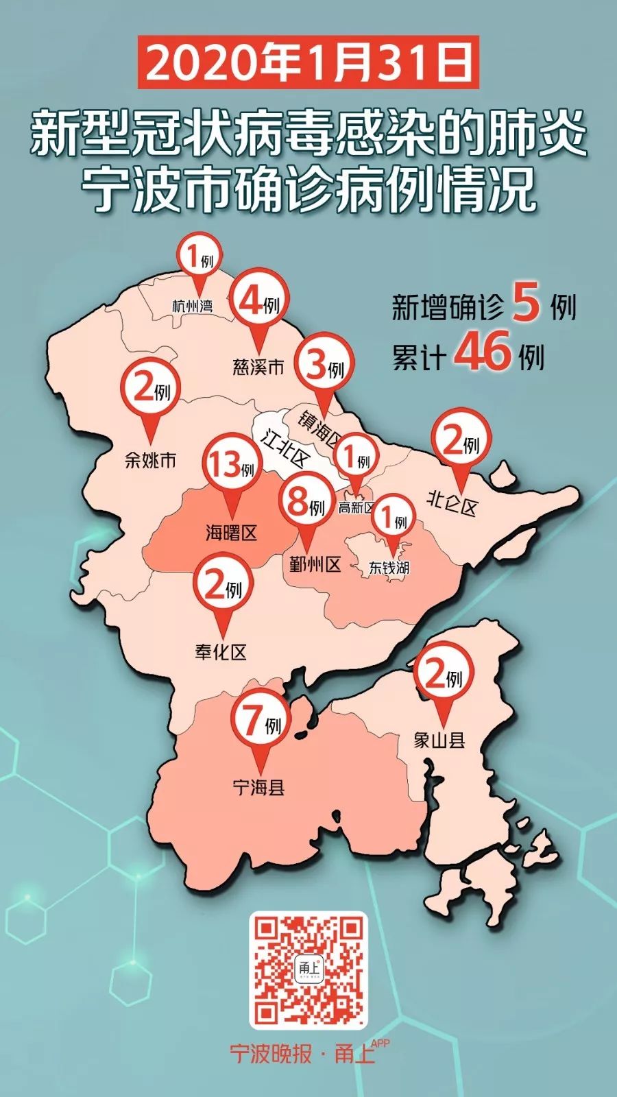 宁波疫情防控最新动态，城市的坚韧与成长
