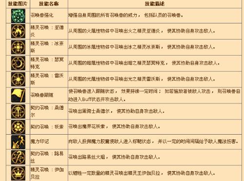 有耻之徒最新指南