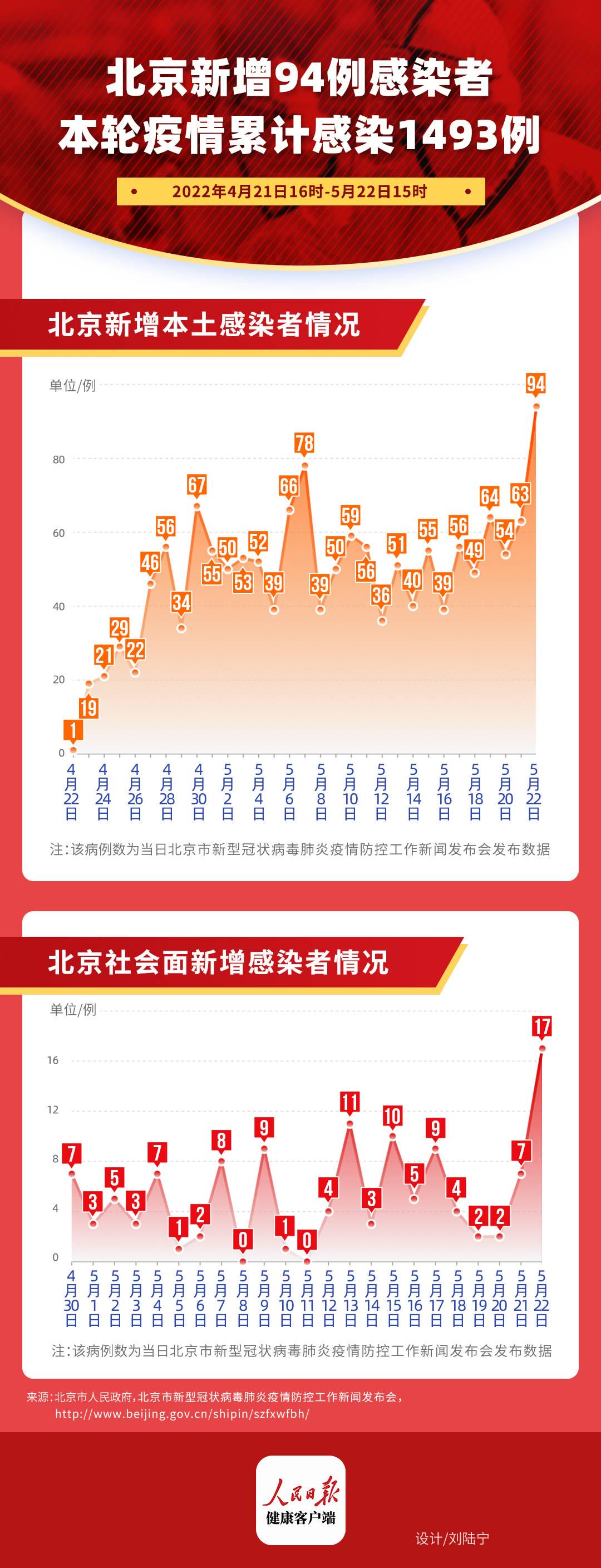 北京最新疫情现状揭秘