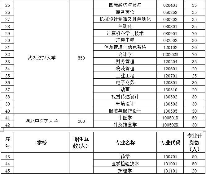 专升本热门学府探索