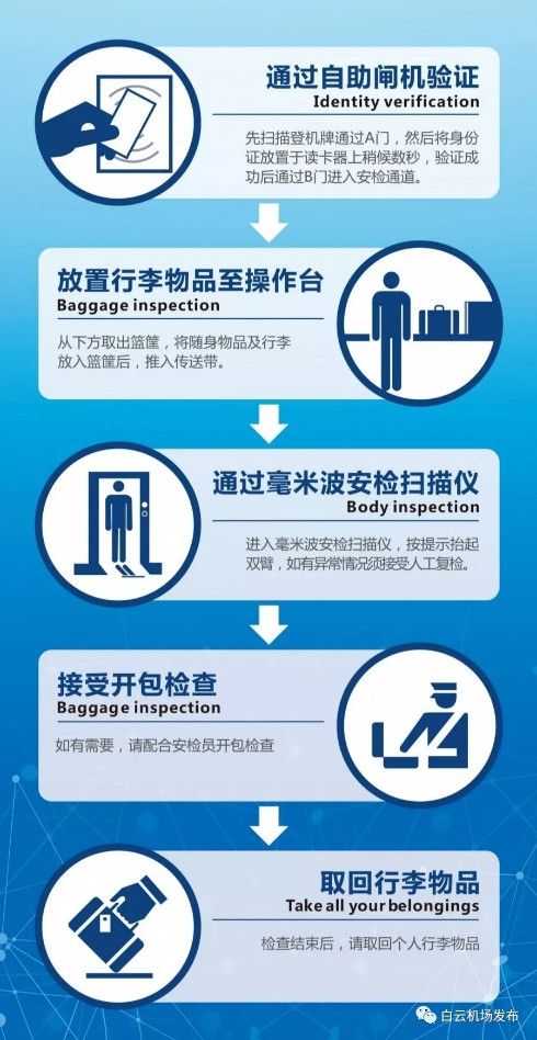 高科技产品概览