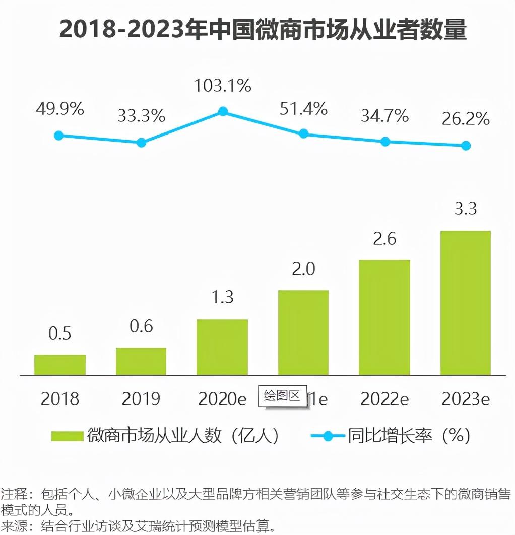 卓越微商的时代崛起，背景、发展与最新动态