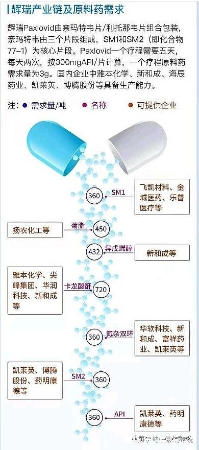 铋剂革新