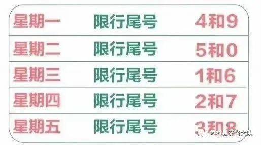 孟村限号措施