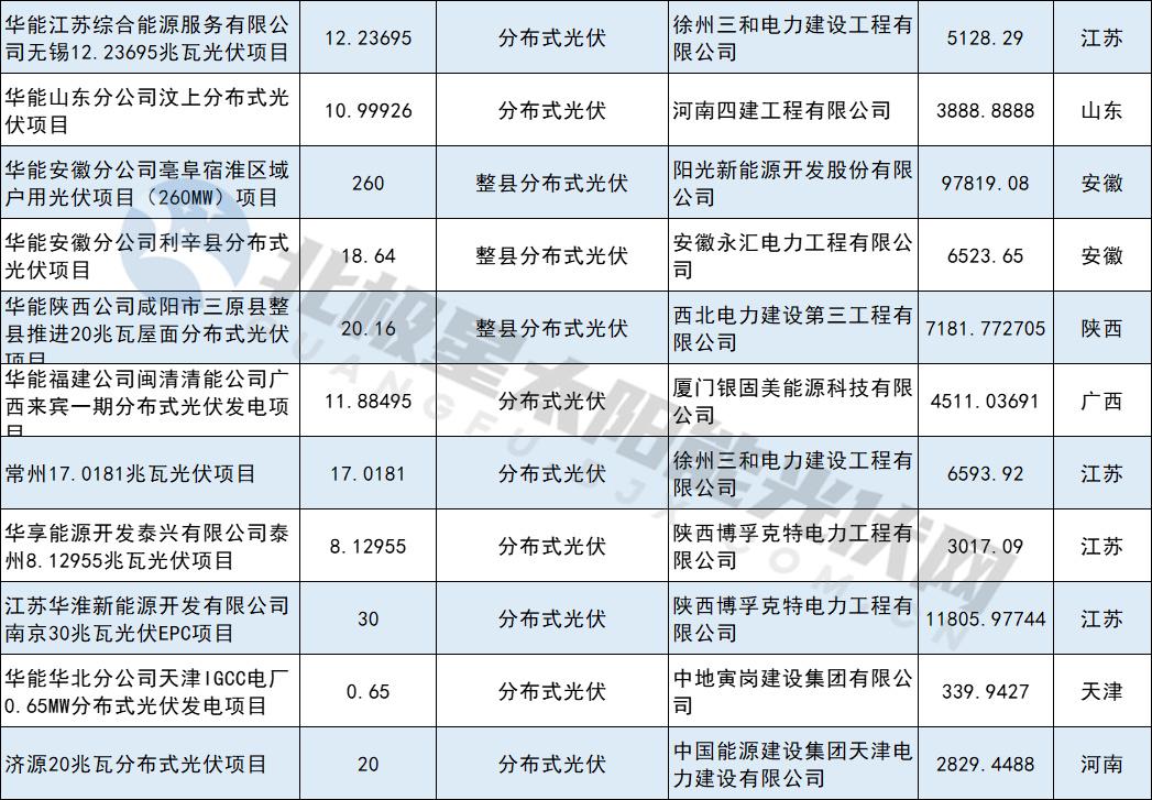 光伏中标