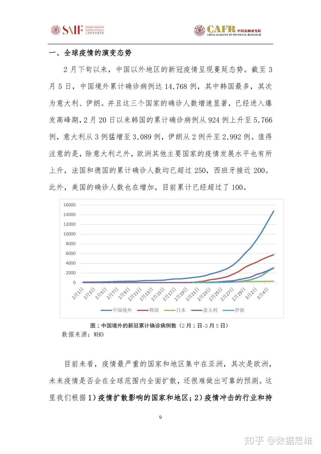 全球疫情影响下的观点论述，最新趋势与挑战