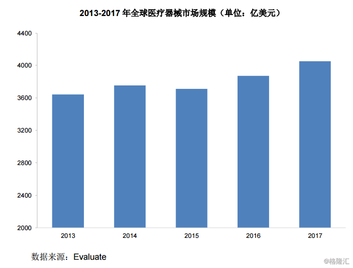 领先者探索前沿领域