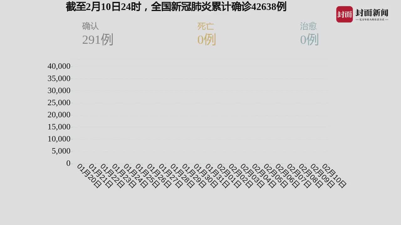 中国最新疫情实时解读与动态更新