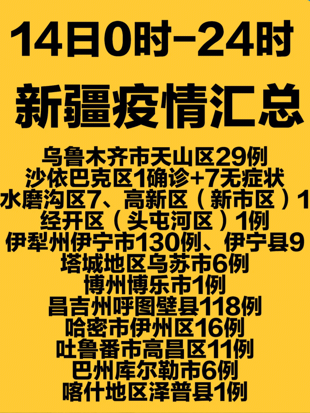 最新全国疫情新疆,最新全国疫情新疆