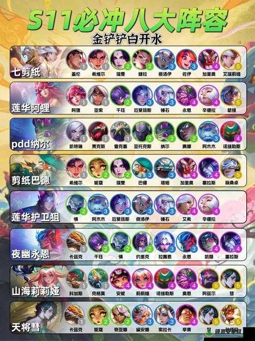 天神狼阵容