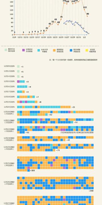 疫情最新数据