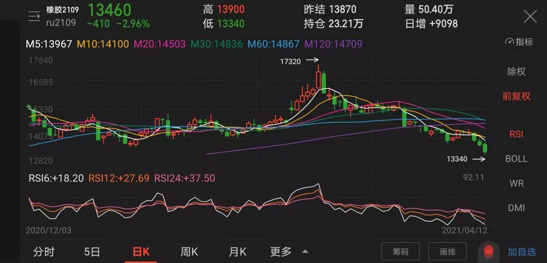 橡胶市场前沿交易魅力揭秘