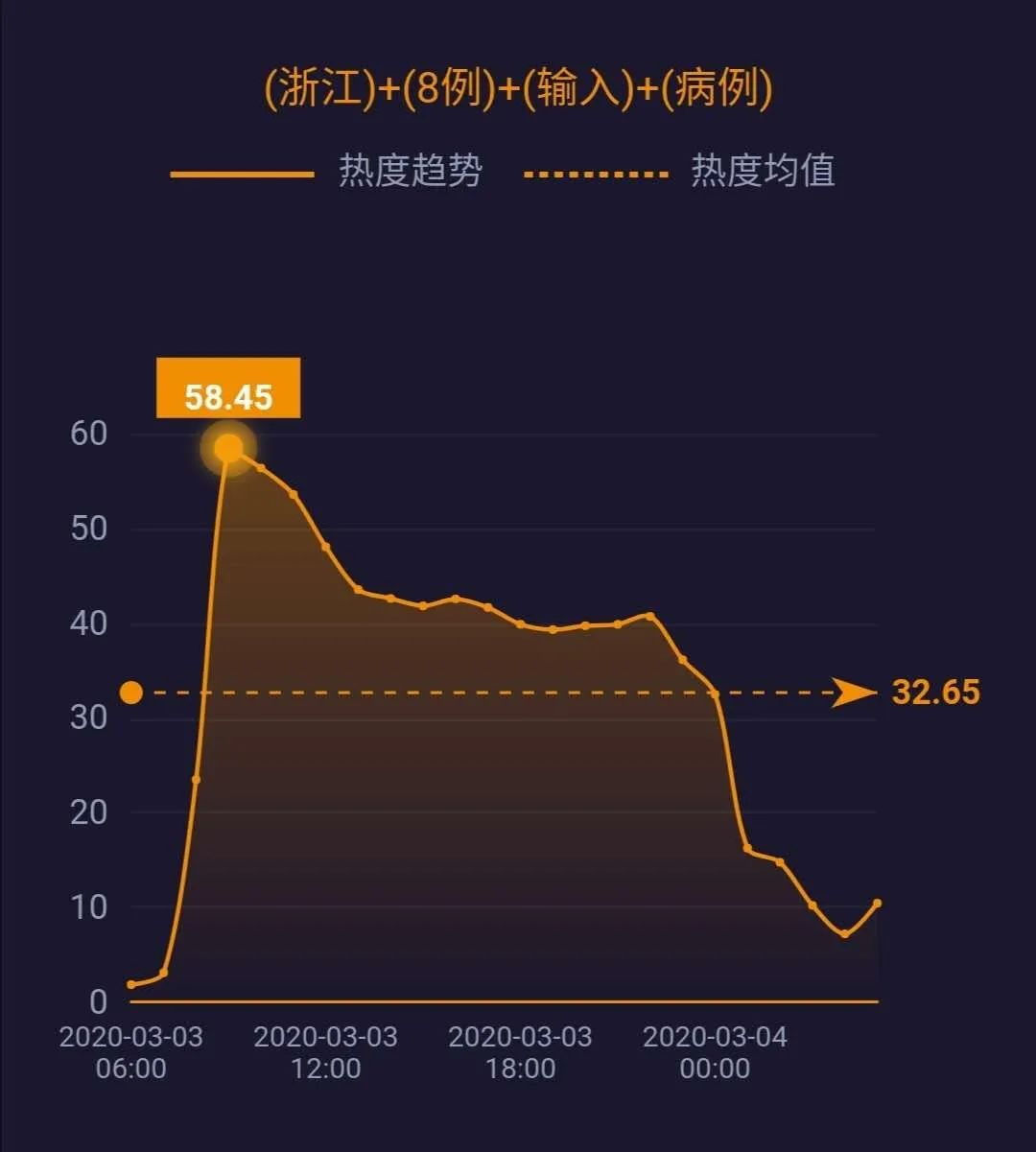 浙江最新病例更新