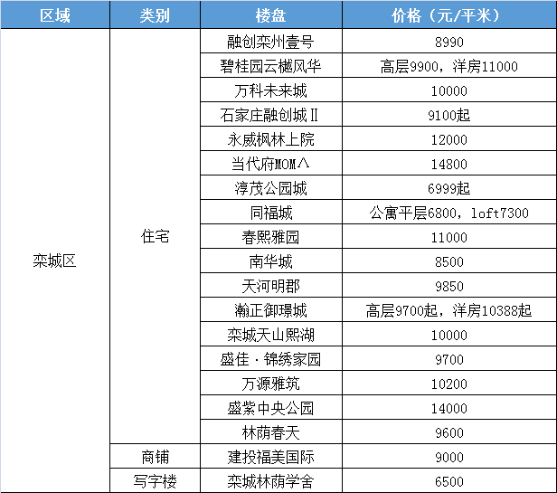 酷狗排名