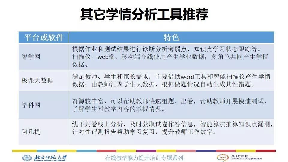 应对指南/必备参考