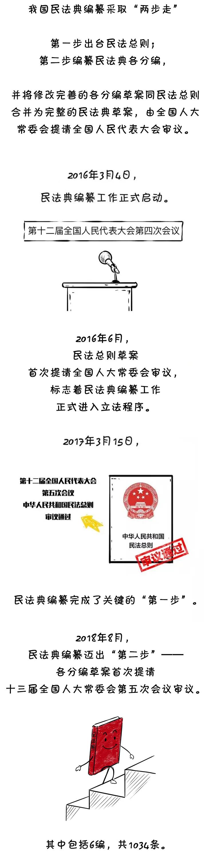 最新民法阅读，时代背景下的法律演变与适应之道