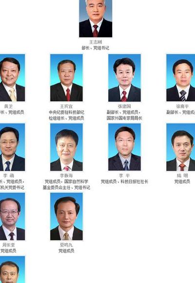 时代的领航者