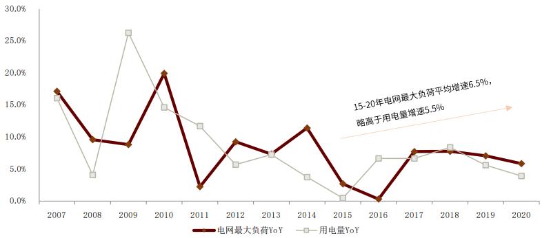 革新体验与未来电力安全重塑