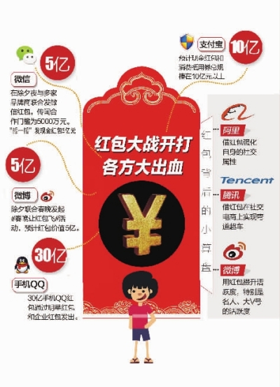 最新红包活动引发狂欢还是商业策略？