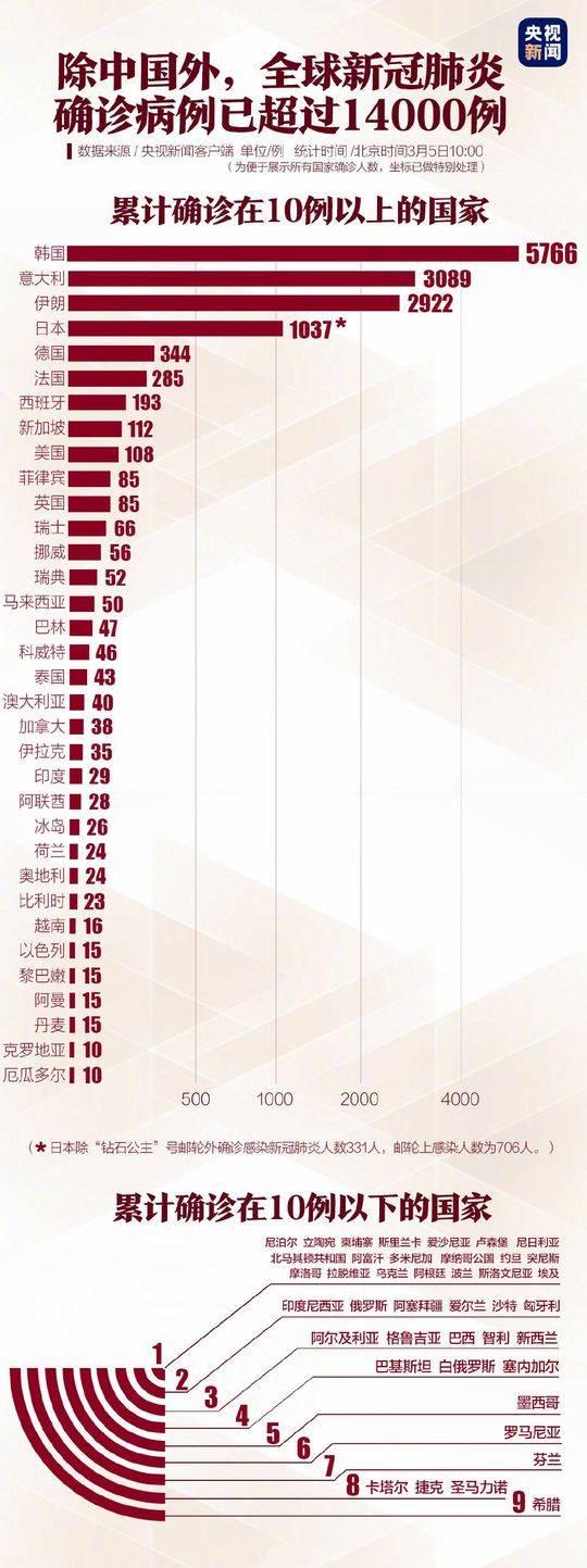 回顾与洞察