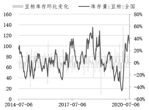 市场分析