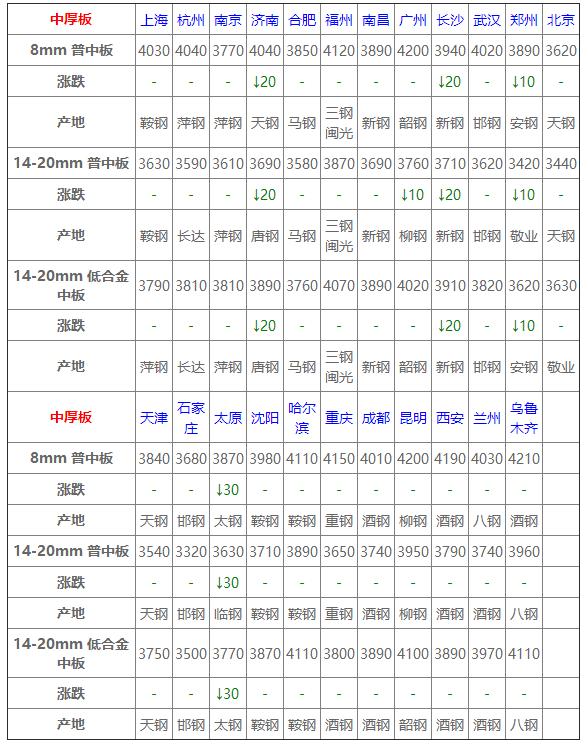 唐山型钢最新价格