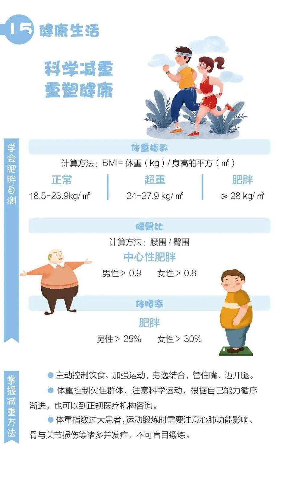 东莞瘦身指南