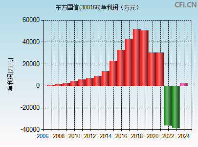 东方国信股票，高科技领航者，开启智能生活新纪元