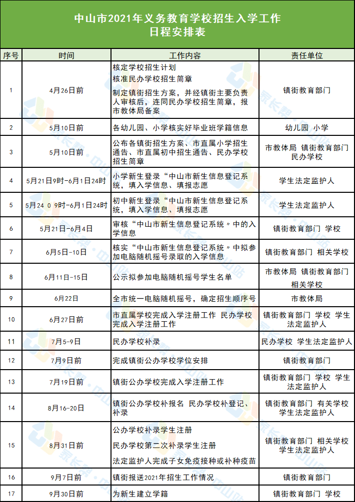连州最新招聘信息