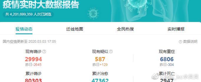 最新疫情等级