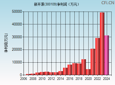 新开源股票最新动态更新，最新消息汇总