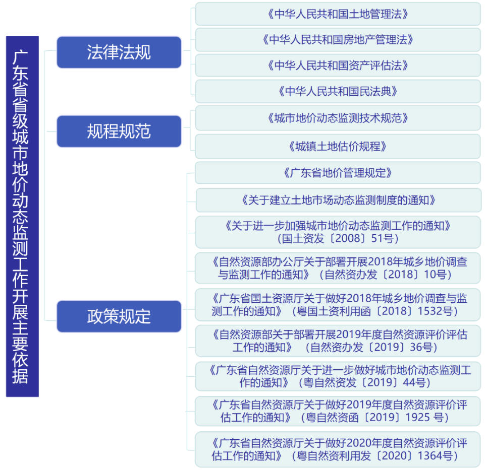 地价动态，时代变迁中的土地价值重塑与土地市场动态观察