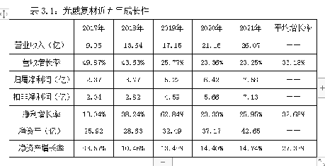 历史行情回顾与展望