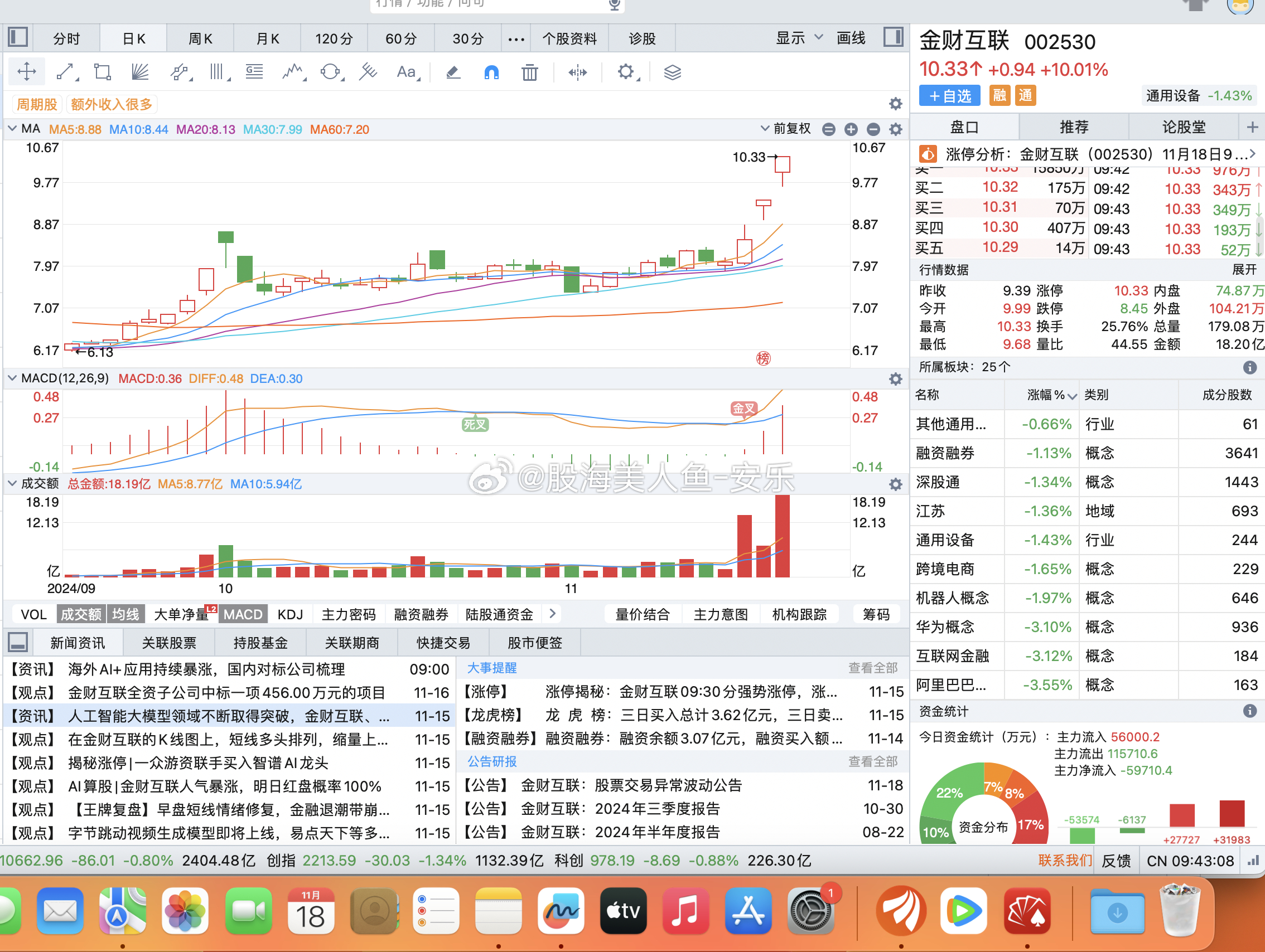 科技前沿揭秘，智能科技产品引领新生活潮流——聚焦002557股票行情分析