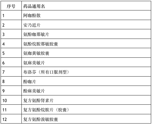 丸物制作指南